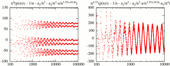 further asymptotics of p(n)