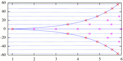 Complex solutions to r+1=2^r