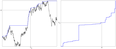 Brownian motion hitting times