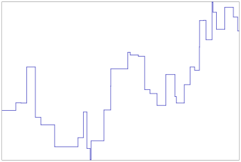Compound Poisson process