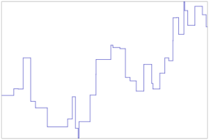 Compound Poisson process