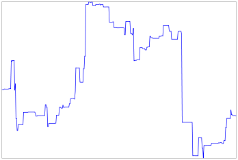 variance gamma process