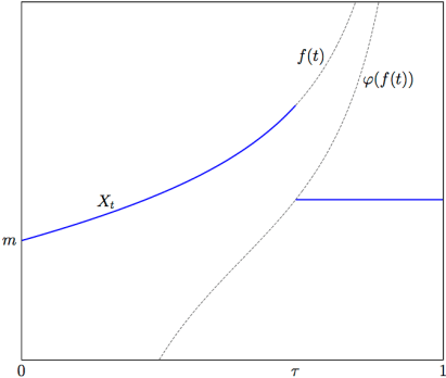 An optimal cadlag martingale