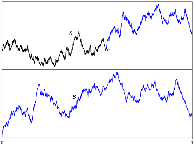 Brownian meander construction