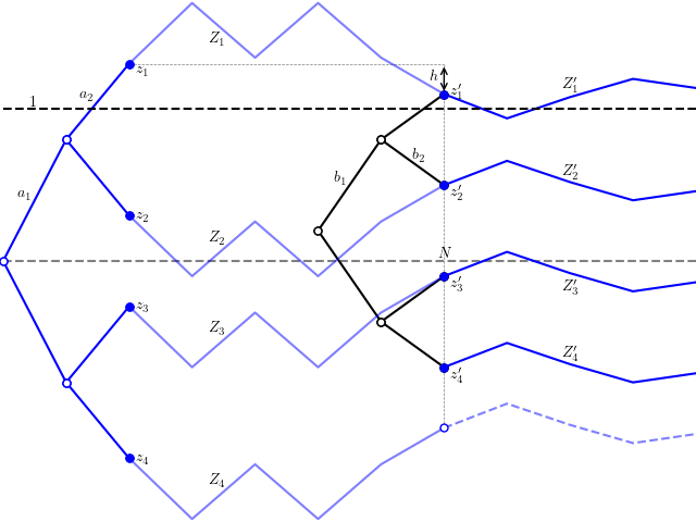 Rademacher sum induction